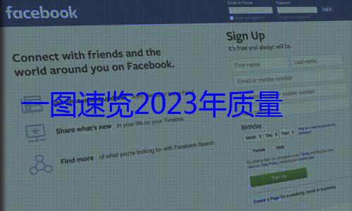 一图速览2量工作023年质
